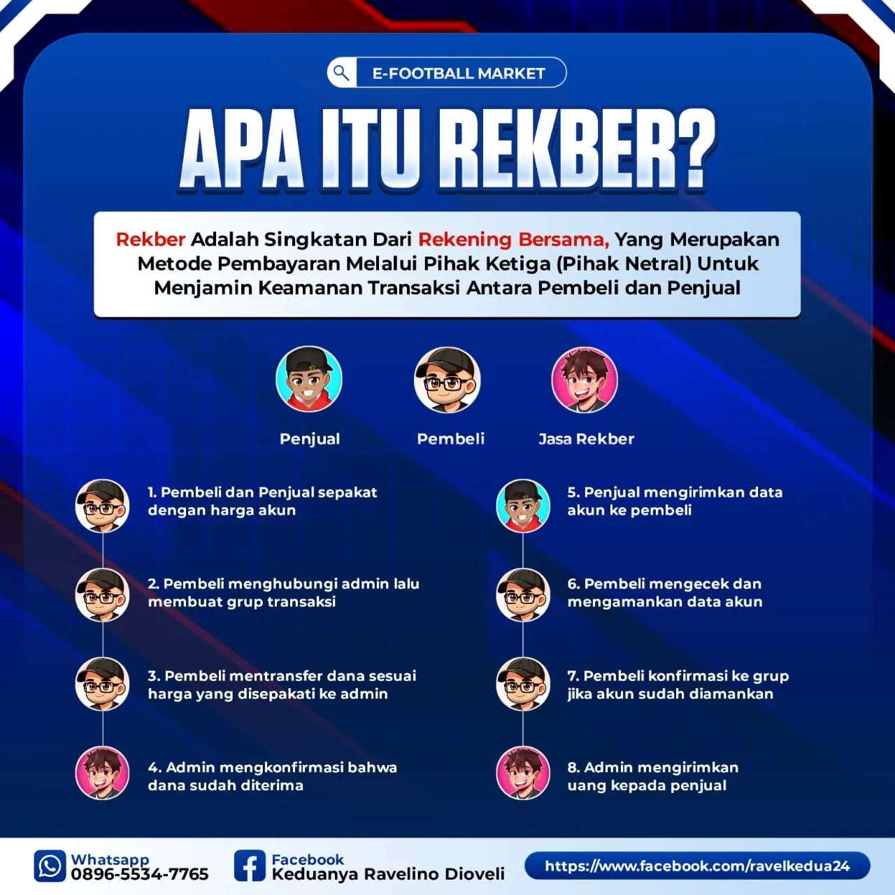 Cara Menggunakan Rekber